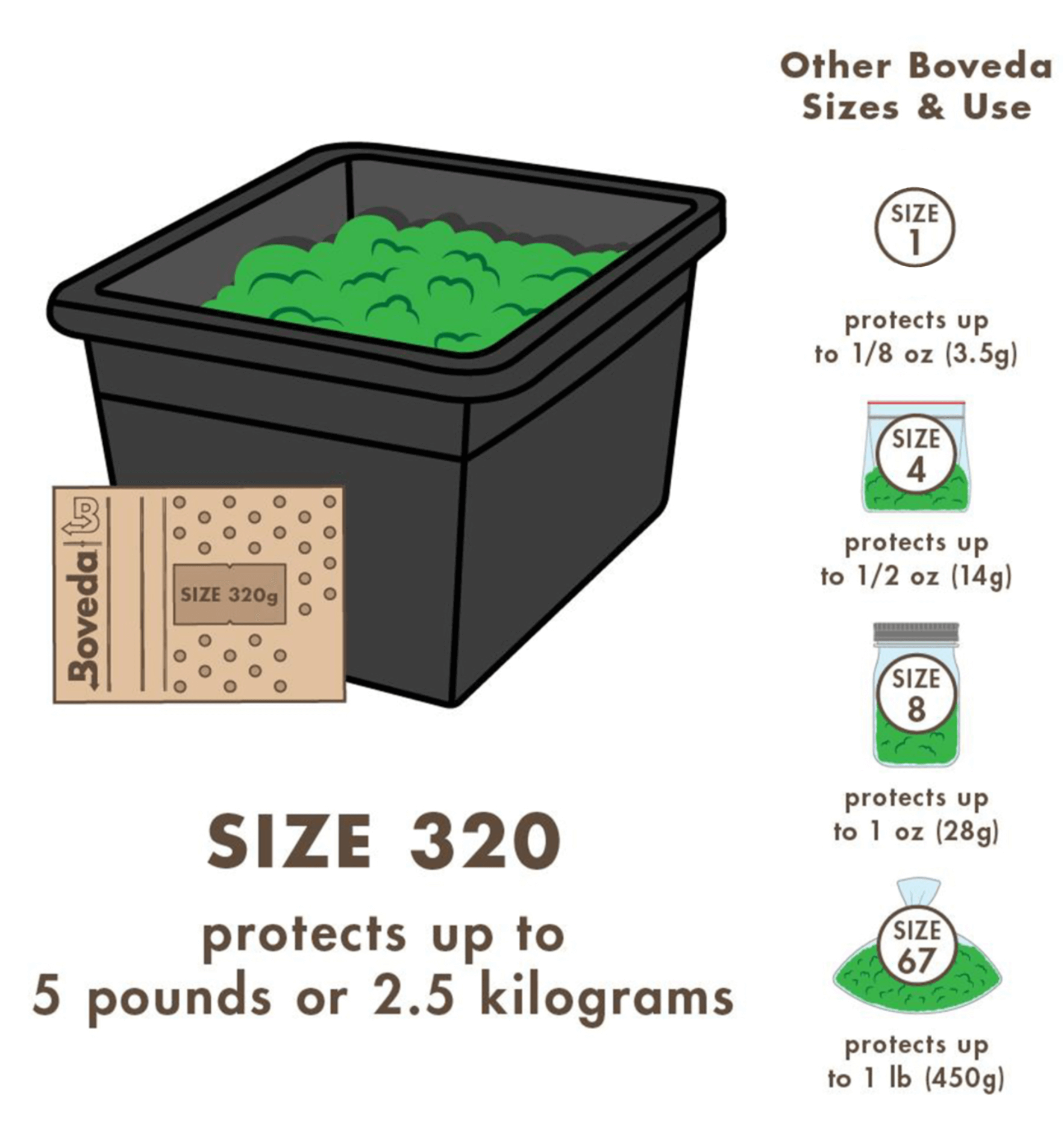 Illustration of Boveda size 320 moisture pack, protecting 5 pounds of contents in a black container.