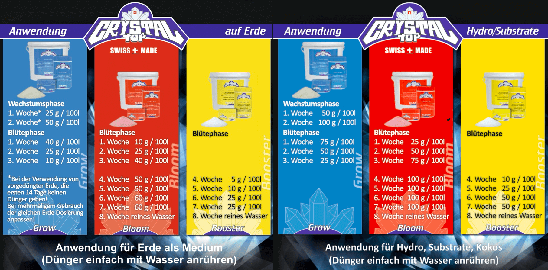 Produktanwendungshinweise für Crystal Top Düngemittel für Erde und Hydro-Substrate.