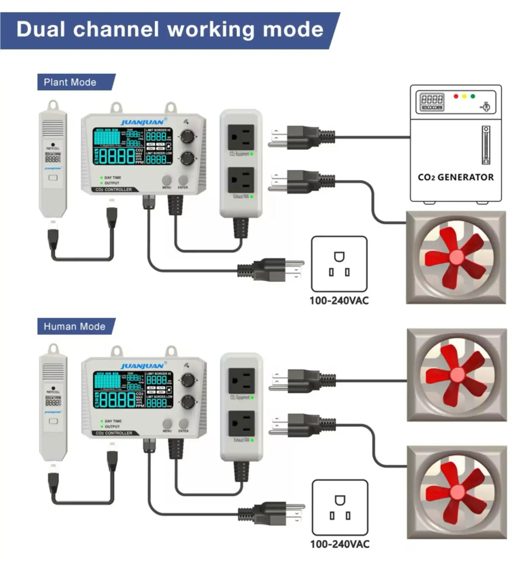 JuanJuan CO₂ Controller - CO₂ Steuergerät