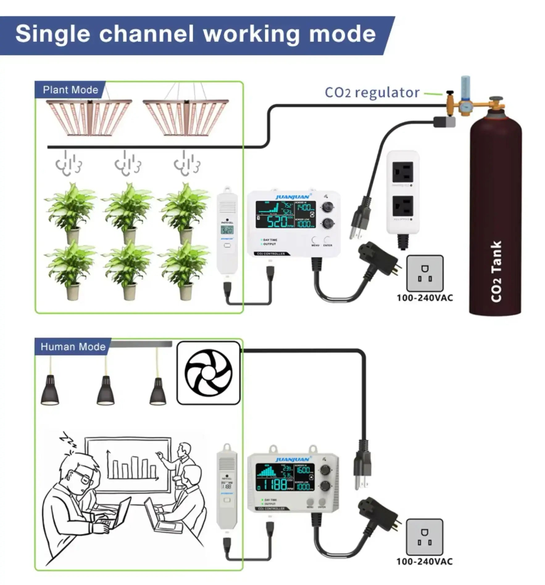JuanJuan CO₂ Controller - CO₂ Steuergerät