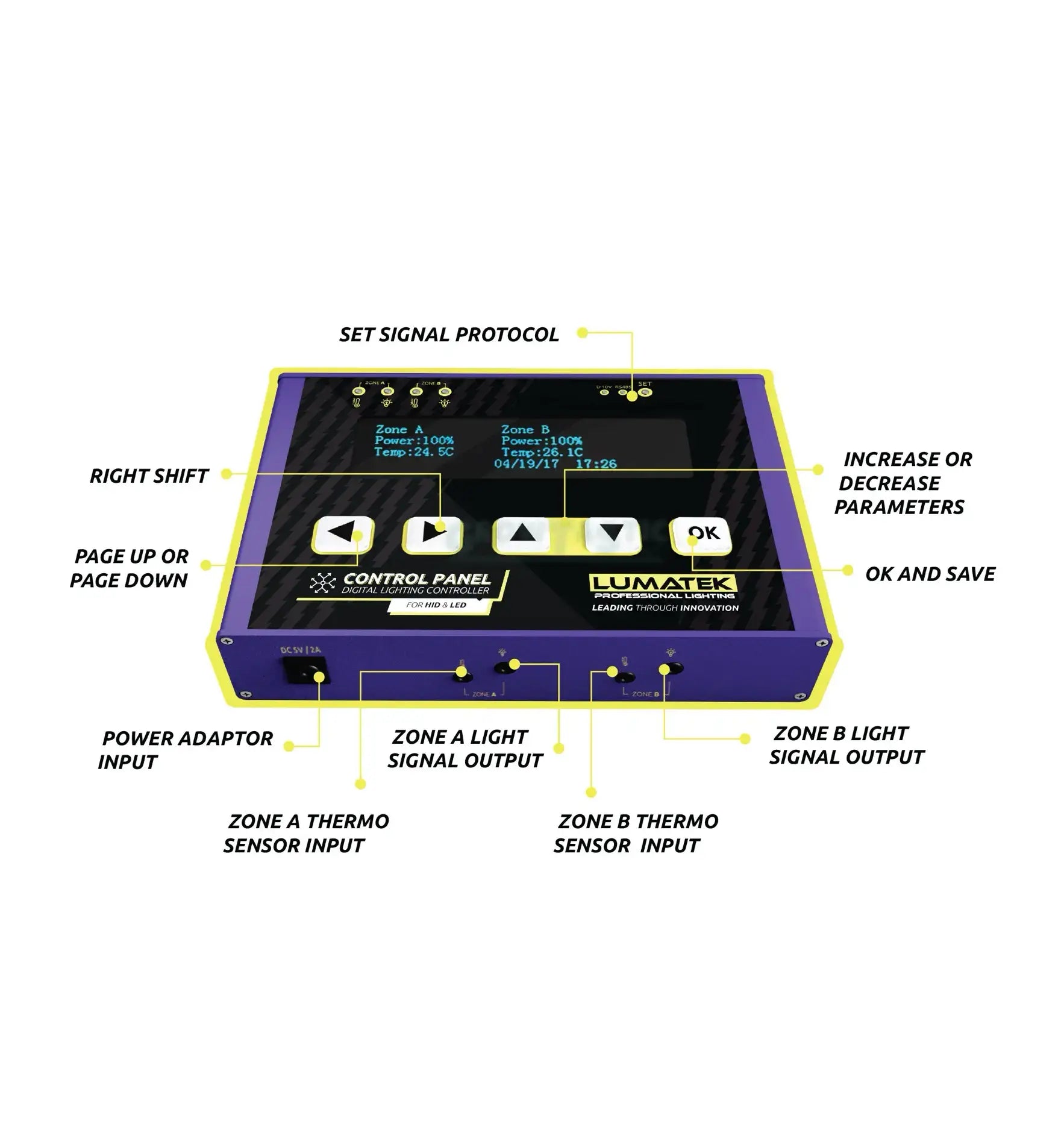 Lumatek Digital Panel Plus 2.0 (HID+LED)