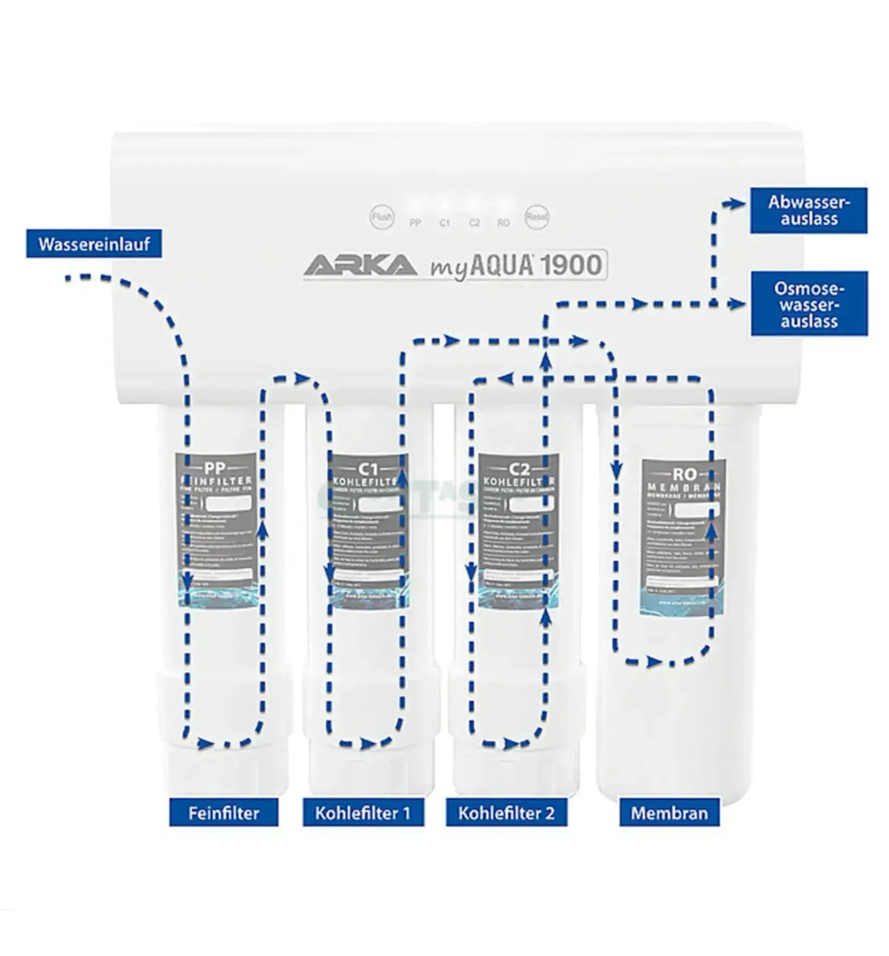 ARKA myAQUA® 1900 Umkehrosmoseanlage, kompakte Osmoseanlage mit Filter und Wasserhahn, für sauberes Trinkwasser