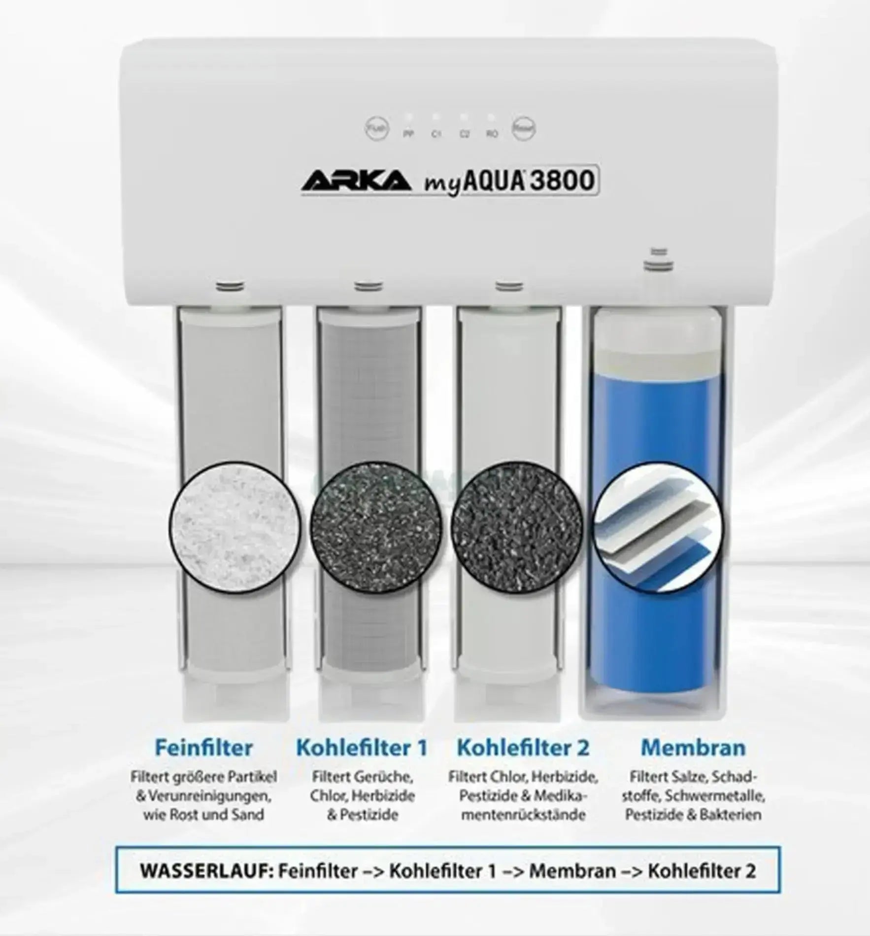 ARKA myAQUA® 3800 Umkehrosmoseanlage mit Filter und Armaturen, zeigt die kompakte Osmose Anlage für sauberes Wasser