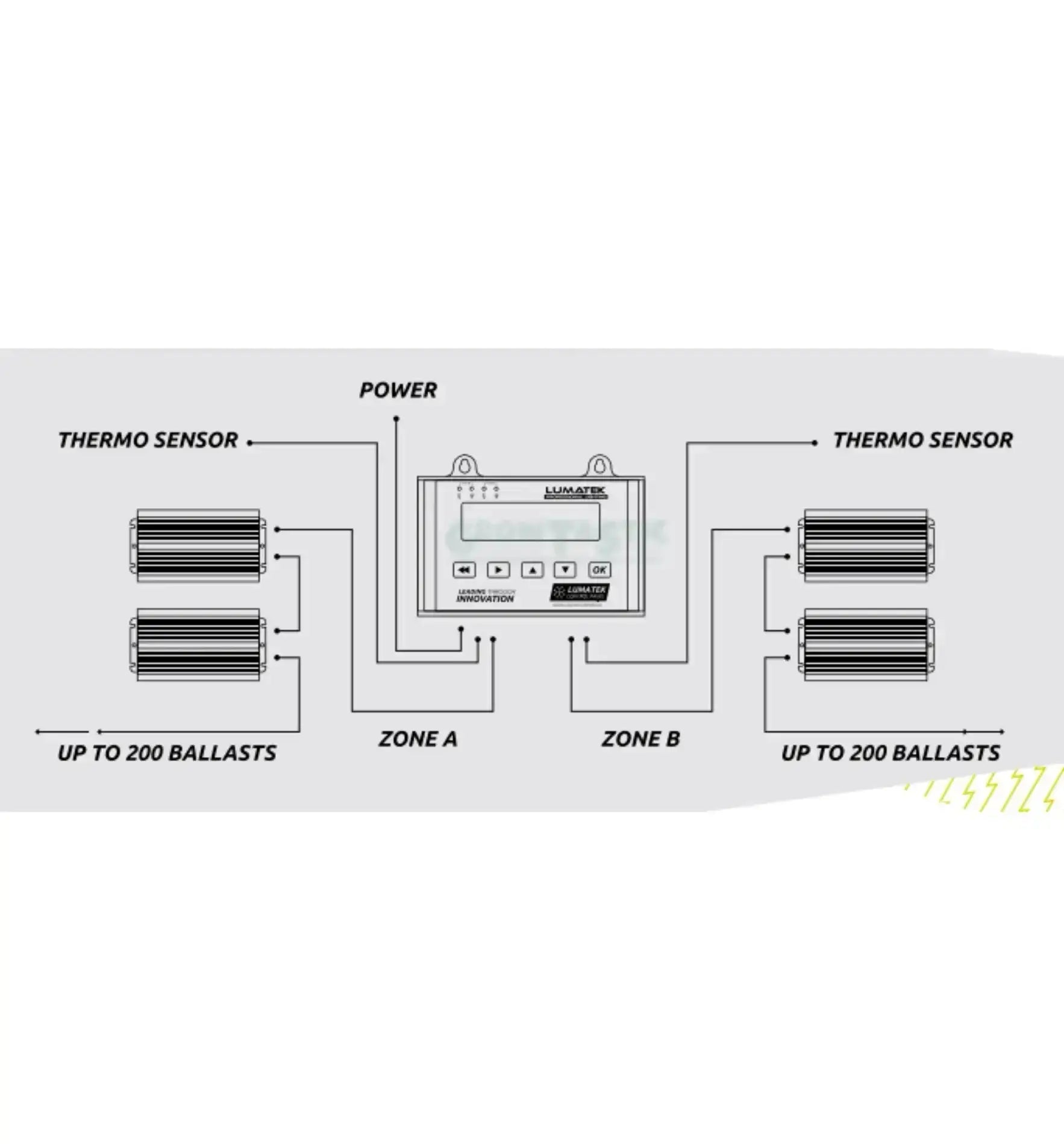 Lumatek Digital Panel Plus 2.0, LED Pflanzenleuchte Zubehör, digitale Steuerung für HID und LED Pflanzenlampen