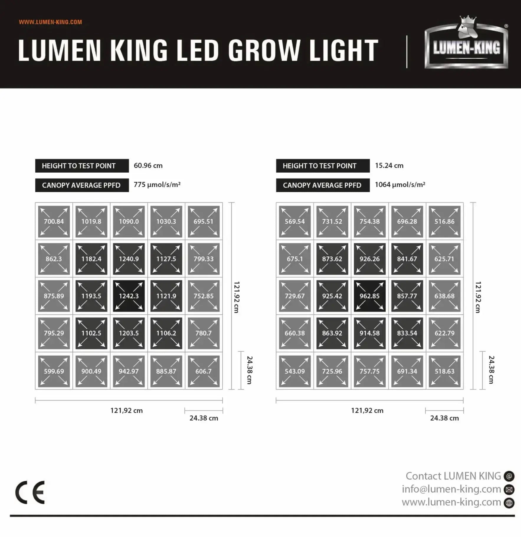 Lumen King Grafik 6