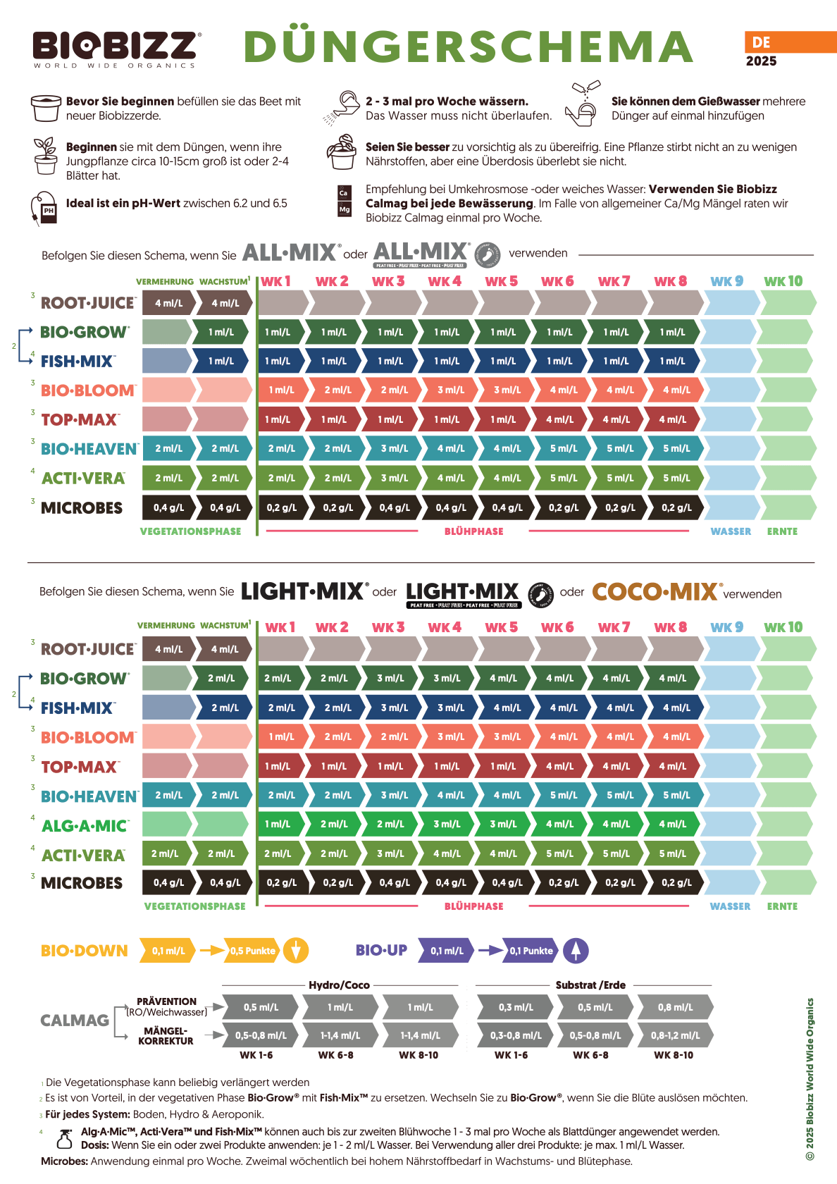 Düngerschema von Biobizz für Growshops, mit Empfehlungen für Root-Juice, Bio-Grow und andere Produkte