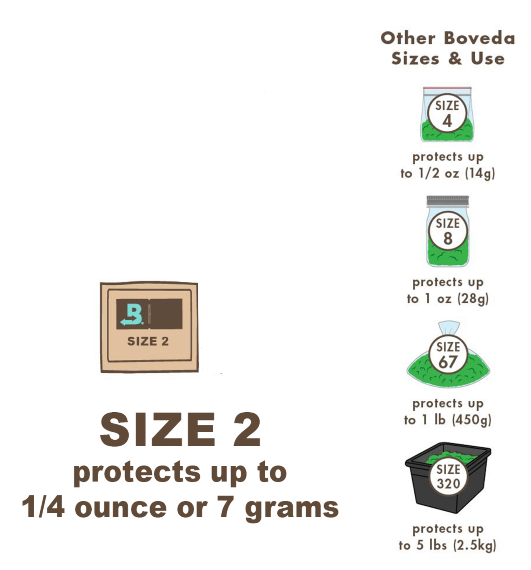 Boveda Size 2 moisture pack protects up to 1/4 ounce or 7 grams, with other size options displayed.