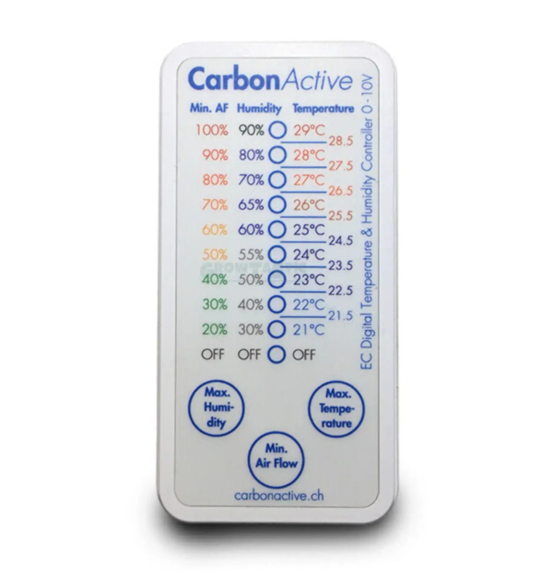 Carbon Active EC Digital Controller 4 in 1