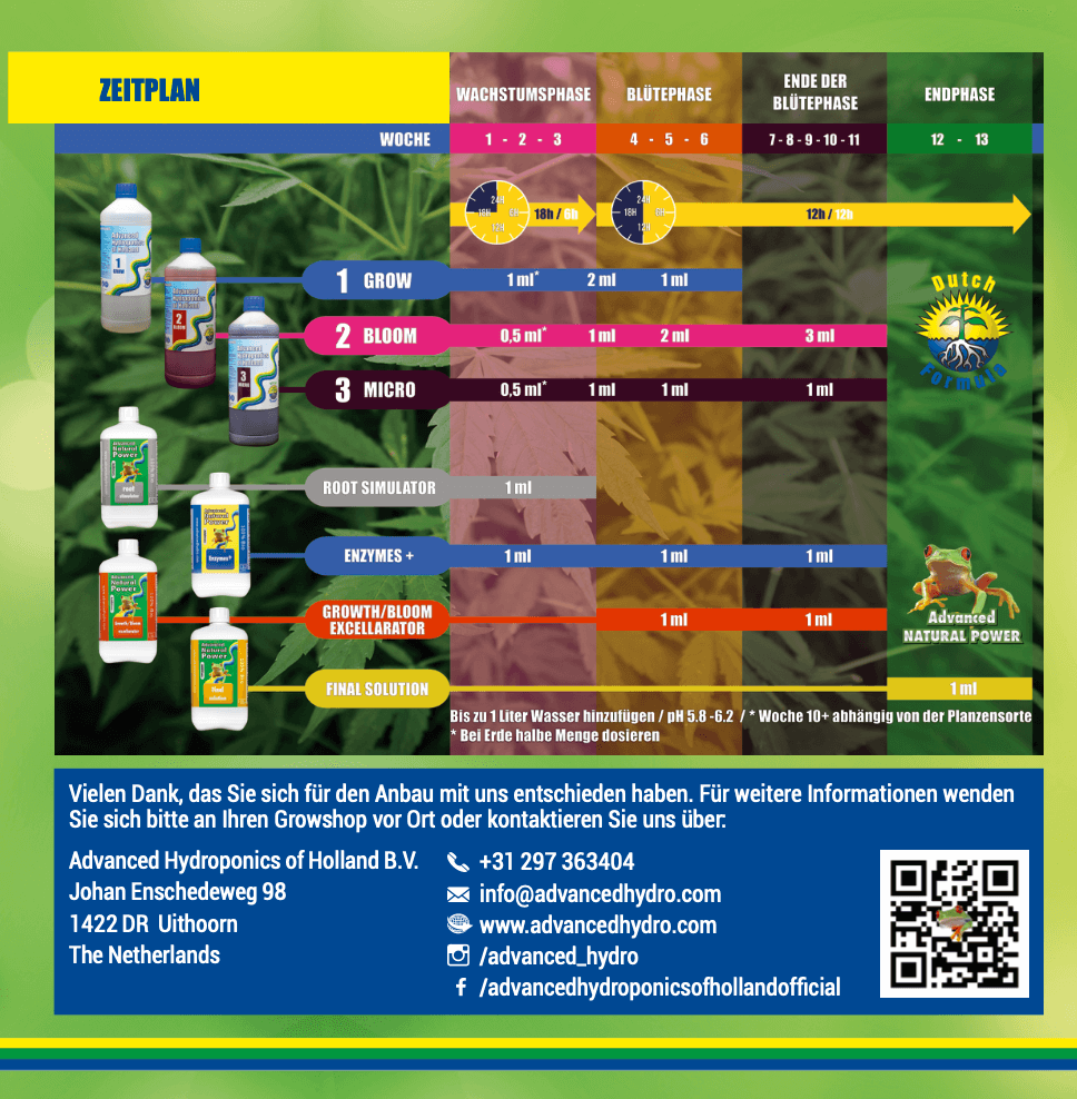Zeitplan für Growshop-Produkte mit Hinweisen zu Wachstumsphasen, Düngemitteln und Anwendungshinweisen.