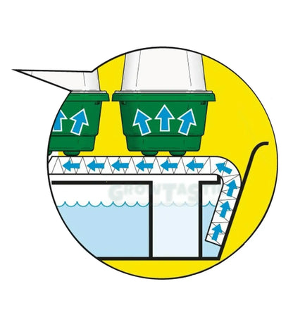 Garland Fenstertreibhaus Bewässerung
