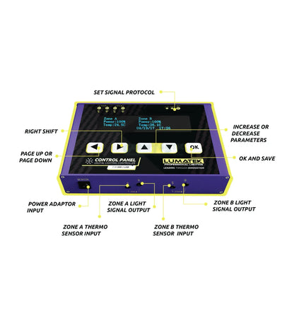 Lumatek Digital Panel Plus 2.0 (HID+LED)