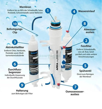 ARKA myAQUA® 190 Umkehrosmoseanlage, kompakte Osmoseanlage mit Filtersystem und Wasseranschluss, für sauberes Trinkwasser