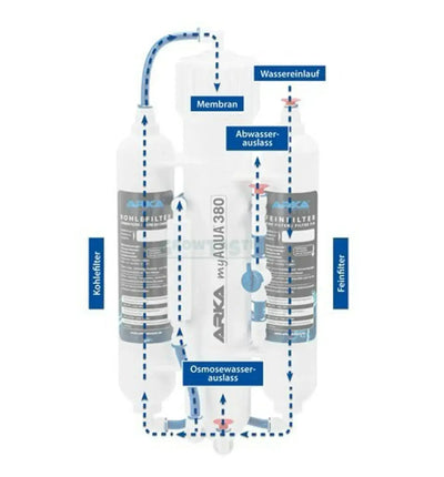 ARKA myAQUA® 190 Umkehrosmoseanlage, kompakte Osmoseanlage mit Filtersystem für sauberes Wasser, sichtbar im Bild