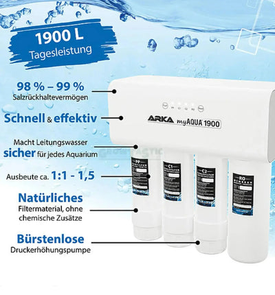 ARKA myAQUA® 1900 Umkehrosmoseanlage, kompakte Osmoseanlage mit Filtersystem für sauberes Wasser, im weißen Gehäuse.