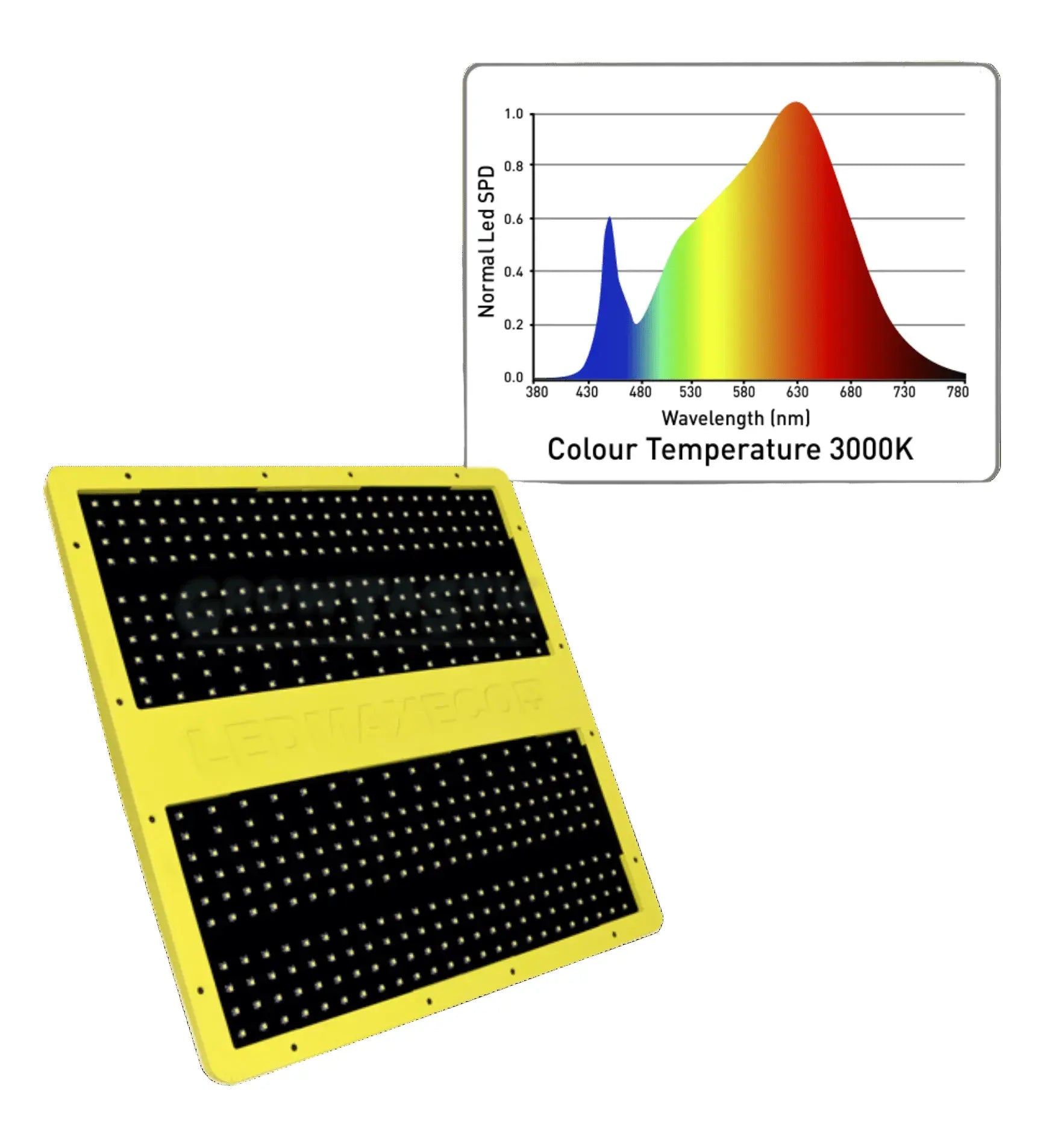 Garden Highpro Led Max Eco 60W 2