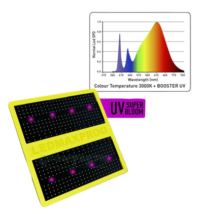 Garden Highpro GHP Pflanzenleuchte LED Max Pro 150W, energiesparende Grow-Lampe für Pflanzenwachstum, sichtbares Lichtelement.