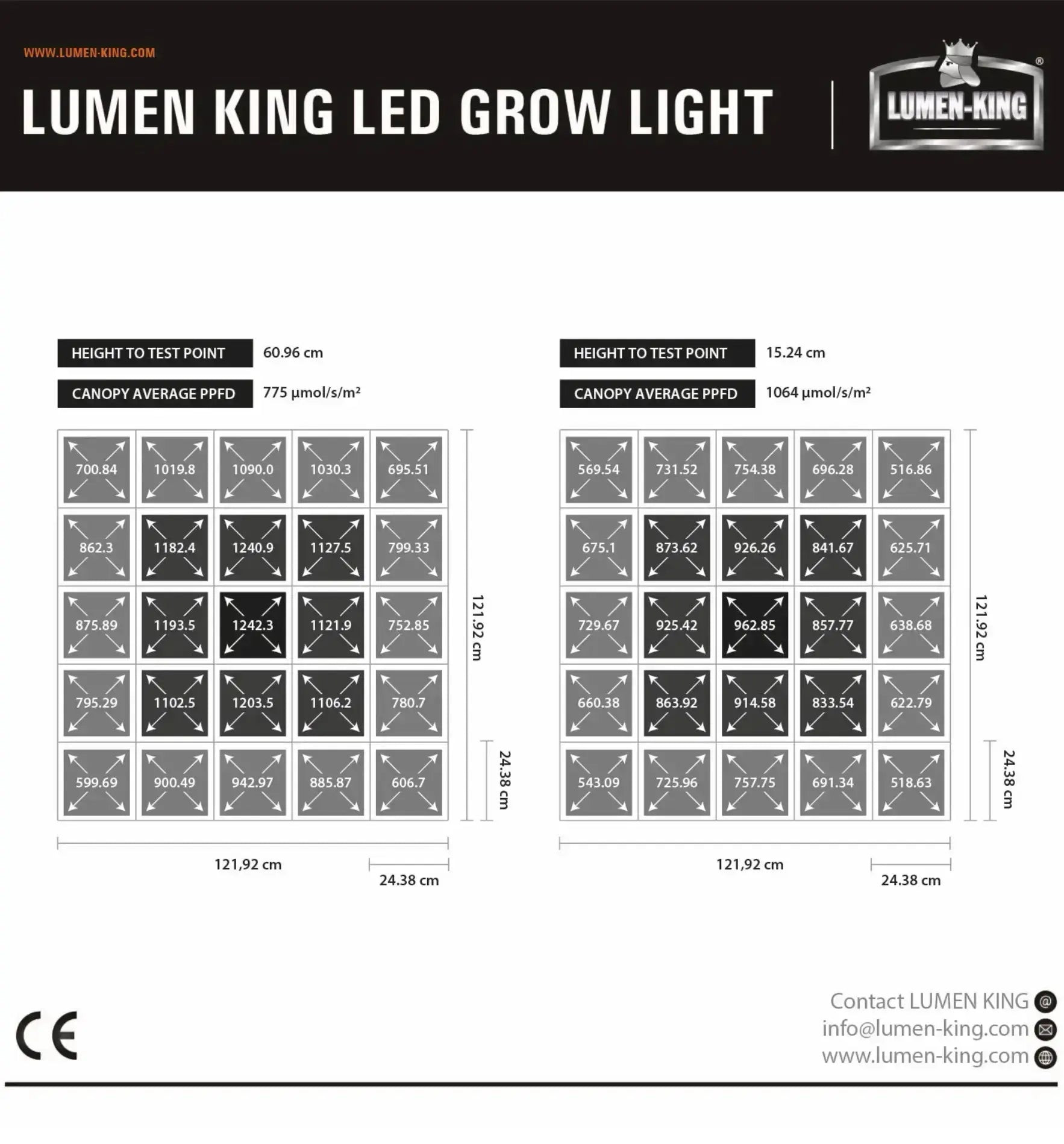 Lumen-King Profi-LED Pflanzenleuchte, 465W, für optimales Pflanzenwachstum, mit langlebigem Gehäuse und energiesparender Beleuchtung.