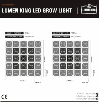 Lumen-King Profi-LED Pflanzenleuchte, 465W, für optimales Pflanzenwachstum, mit langlebigem Gehäuse und energiesparender Beleuchtung.