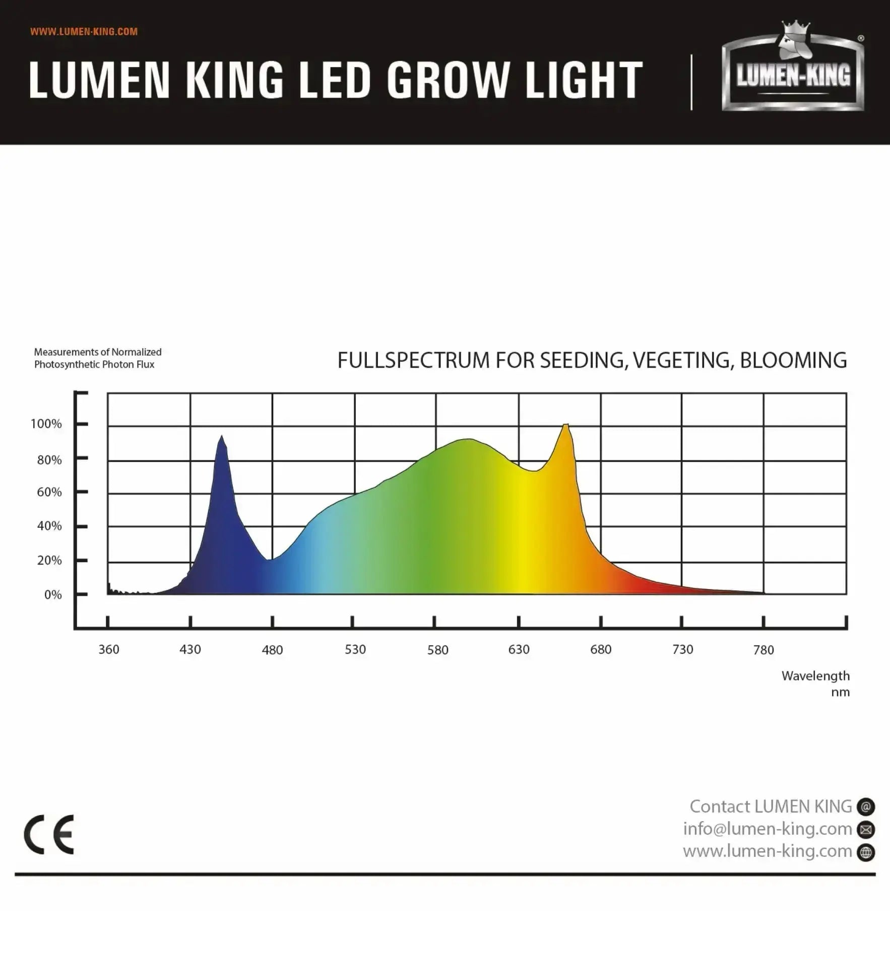 Lumen-King Professionelle 465W LED Pflanzenleuchte, weiße Gehäuse, für optimale Pflanzenbeleuchtung, auf einer neutralen Oberfläche.