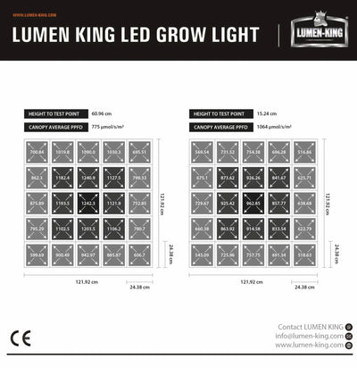 Lumen-King LED Pflanzenleuchte Professional Line 630W, 2.6, zeigt die leistungsstarke Pflanzenlampe in neutralem Design