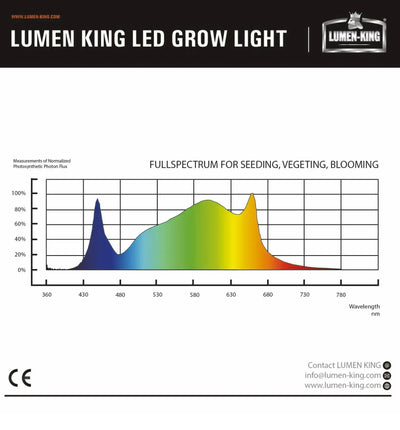 Lumen-King LED Pflanzenleuchte Professional Line 630W, 2,6, mit robustem Gehäuse und effizienten Lichtquellen für Pflanzenwachstum
