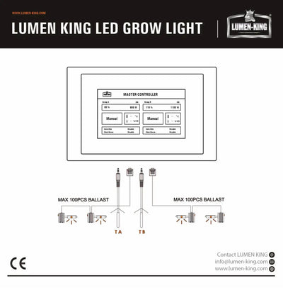Lumen-King LED Master Controller für 100 Lampen, Zubehör für LED Pflanzenleuchten, zeigt Steuergerät mit Kabelanschlüssen