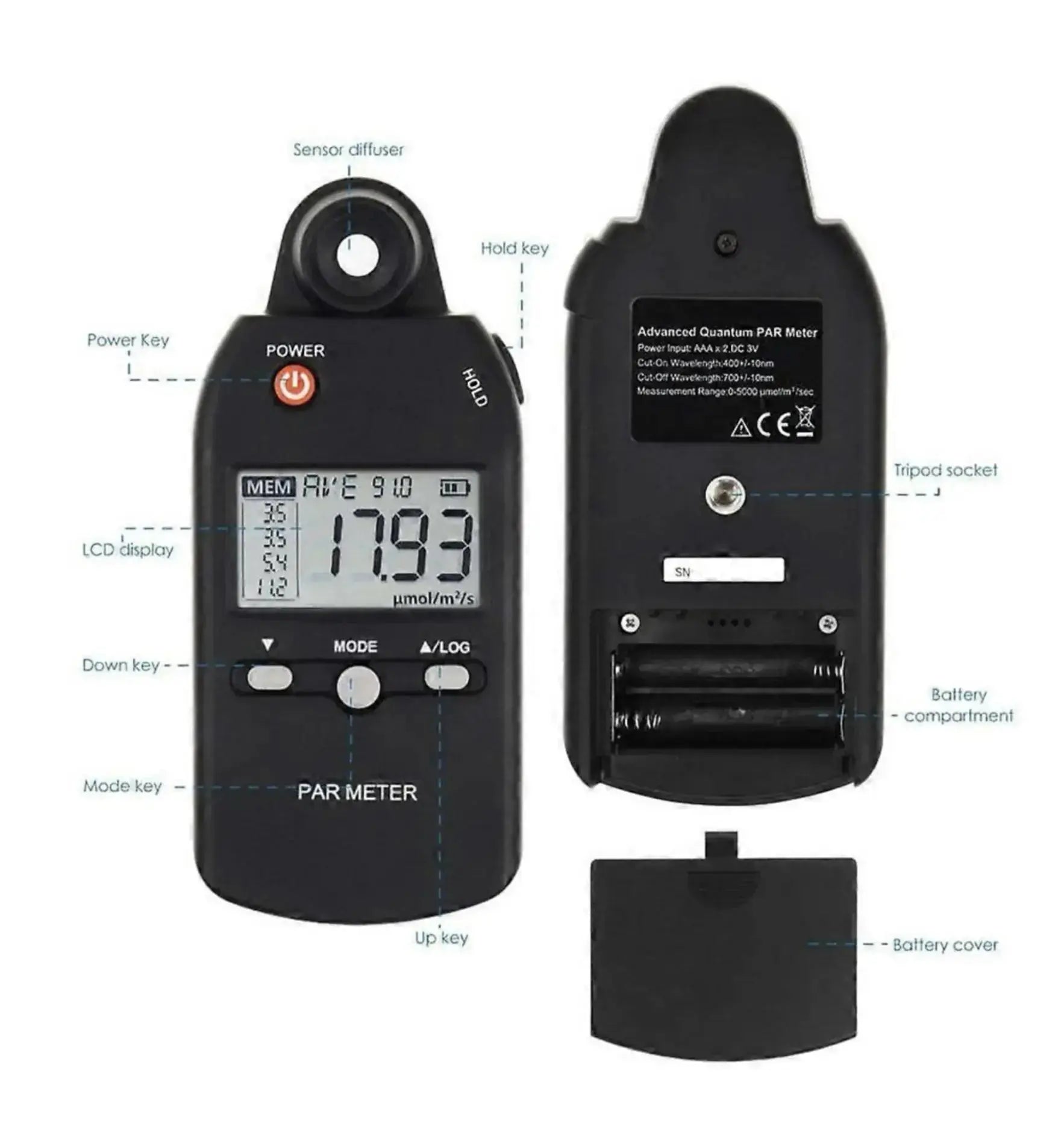 Quantum Par Meter 0-5000 μmol/m²/sec 3